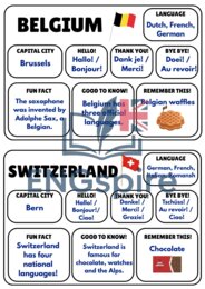 Europejski Dzień Języków – 22 Country Cards + 2 Quizy + Quiz Online | klasy 4–8