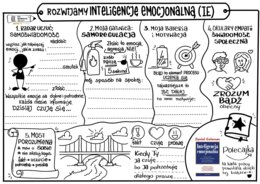 Tydzień Bezpieczeństwa – Karty Pracy (Myślenie Wizualne / Sketchnoting) | DARMOWY MATERIAŁ