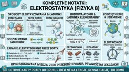 Tytuł Elektrostatyka – Notatki do Sprawdzianu: Ładunki, Indukcja, Budowa Atomu i Prawo Zachowania Ładunku (Fizyka 8)