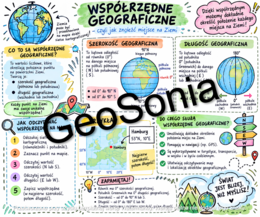 Współrzędne geograficzne - ćwiczenia,  geografia klasa 6 sketchnotka