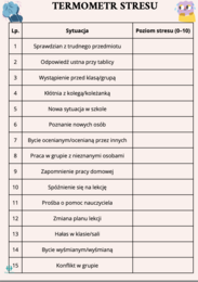 Grupa psychoedukacyjna "Razem w Emocjach"