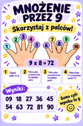 Gazetka szkolna - mnożenie