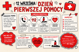 Dzień Pierwszej Ponocy
