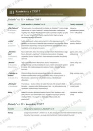 Dziady III - kompletne kompendium wiedzy na maturę