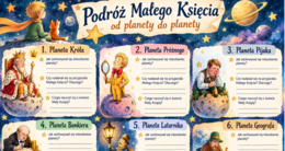 Pakiet materiałów do lektury "Mały Książę"