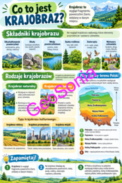 Co to jest krajobraz? geografia klasa 5 sketchnotka