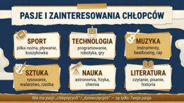 Dzień Chłopaka – prezentacja edukacyjna, 17 plansz