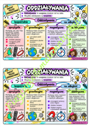 Oddziaływania – fizyka | kolorowa infografika do nauki, wklejka do zeszytu