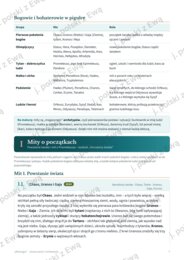 Mitologia Greków - kompletne kompendium na maturę
