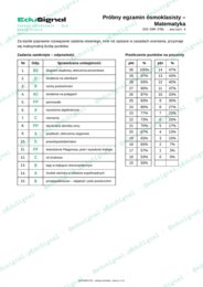 Egzamin ósmoklasisty matematyka — 5 próbnych arkuszy zgodnych z CKE, klasa 8 (+ klucz odpowiedzi i zasady oceniania)