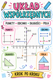 UKŁAD WSPÓŁRZĘDNYCH - klasa 7