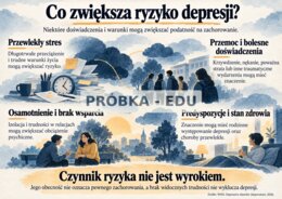 DEPRESJA - NIE WSZYSTKO WIDAĆ - Gazetka edukacyjna | 20 plansz A4 w poziomie