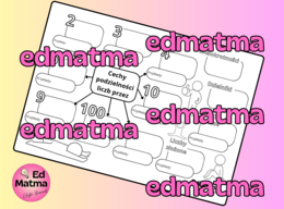 Mapa myśli: cechy podzielności i własności liczb! Karta pracy DIY (Klasa 5 i 8)