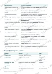 Mitologia Greków - kompletne kompendium na maturę