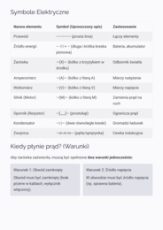 Budowa i Symbole Obwodu Elektrycznego: Schematy, Połączenia i Pomiary (Fizyka)