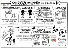 Tydzień Bezpieczeństwa – Karty Pracy (Myślenie Wizualne / Sketchnoting) | DARMOWY MATERIAŁ