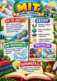 RODZAJE I GATUNKI LITERACKIE – 12 kolorowych plansz A4 | liryka, epika, dramat i najważniejsze gatunki