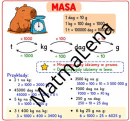 Notatka graficzna wklejka matematyka klasa 4 SP szkoła podstawowa WSiP GWO 2. Jednostki masy