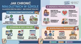 Projekt gazetki Jak chronić małoletnich w szkole