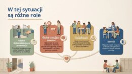 Przemoc rówieśnicza – jak rozpoznać i reagować? Prezentacja na Tydzień o Przeciwdziałaniu Przemocy Rówieśniczej