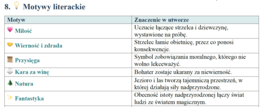 "Świtezianka" A. Mickiewicz - notatka dla ucznia