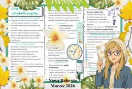 Sketchnotka/notatka - dla ucznia i przypomnienie dla nauczyciela w pdf. Temat "Obserwuję i mierzę składniki pogody". Przyroda 4. "Odkrywam przyrodę" zgodna z wydawnictwem Nowa Era. Dział "Obserwuję pogodę".