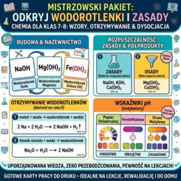 Wodorotlenki, Zasady i Dysocjacja Jonowa: Wzory, Otrzymywanie i Wskaźniki pH (Chemia) - NOTATKI