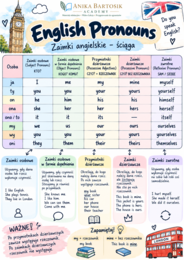 English Pronouns – zaimki angielskie | Ściąga + teoria + ćwiczenia