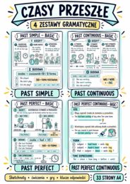 Past tenses– 4 zestawy sketchnotów i ćwiczeń | Past Simple, Past Continuous, Past Perfect, Past Perfect Continuous