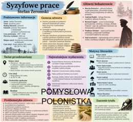 SYZYFOWE PRACE- karty pracy wybranych fragmentów