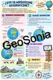 Czym są współrzędne geograficzne geografia klasa 6 sketchnotka