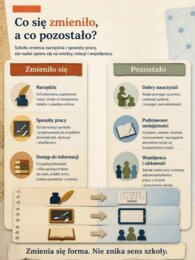 Dzień Edukacji Narodowej – historia polskiej edukacji od 1773 do dziś - gazetka edukacyjna