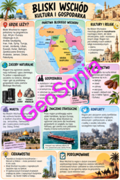 Bliski Wschód  geografia  klasa 8 sketchnotka