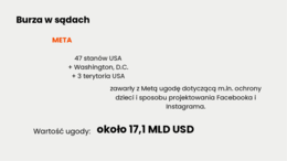 Cyfrowa burza mózgów