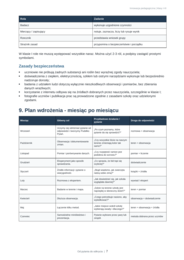 Od pytania do odkrycia – innowacja pedagogiczna dla klas I–III | 24 działania badawcze