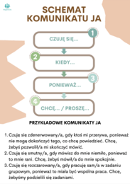 Asertywność – Trening Granic i Komunikacji