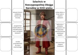 Notatka okienkowa - strój szlachcica