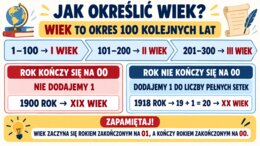 Określanie wieków – scenariusz lekcji, karta pracy i grafiki – klasa 4