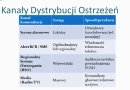 Edukacja dla bezpieczerństwa - EDB - 5 prezentacji multimedialnych.