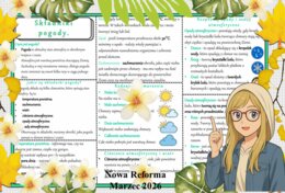 Sketchnotka/notatka - dla ucznia i przypomnienie dla nauczyciela w pdf. Temat "Składniki pogody". Przyroda 4. "Odkrywam przyrodę" zgodna z wydawnictwem Nowa Era. Dział "Obserwuję pogodę".