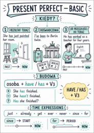Present Perfect – Basic + Extended | sketchnoty i ćwiczenia A2+/B1/B2