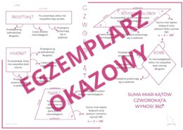 notatka/wklejka do zeszytu czworokąty