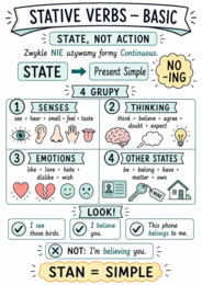 Stative verbs – sketchnoty, karty pracy i gra Grammar Memory | Present Simple vs Present Continuous