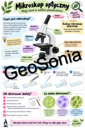 Obserwacje mikroskopowe biologia klasa 5 sketchnotka