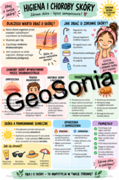 Higiena i choroby skóry biologia klasa 7  sketchnotka