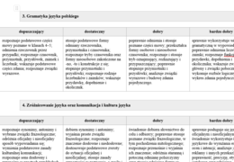 Wymagania edukacyjne z języka polskiego klasy 4-8 na podstawie serii "Nowe Zamieńmy słowo" i "Zamieńmy słowo" wydawnictwa WSiP
