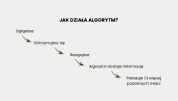 Cyfrowa burza mózgów