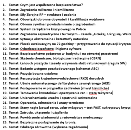 Przykładowe scenariusze lekcji, zadania i sprawdziany EDB szkoła średnia