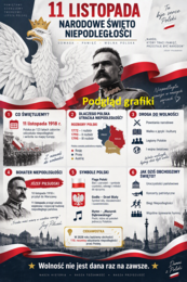 Infografika "Narodowe Święto Niepodległości - 11 listopada"