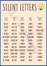 Silent Letters – nieme litery w języku angielskim